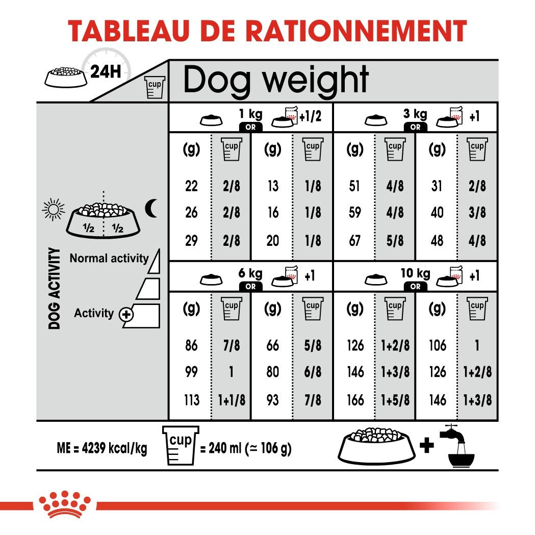 Royal Canin Mini Exigent