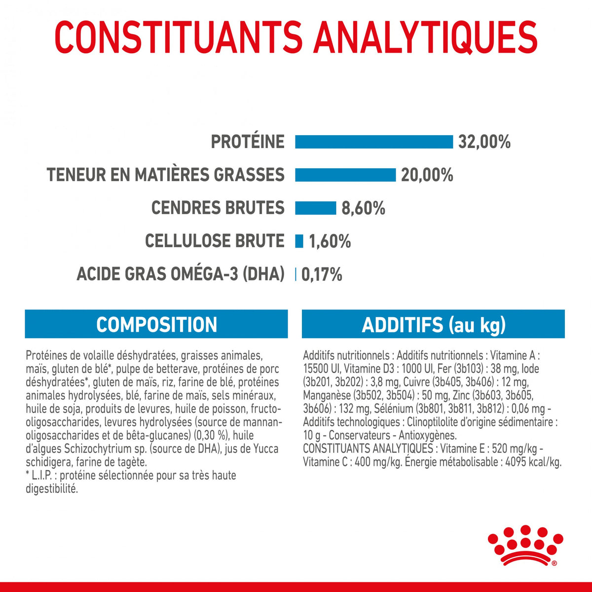Royal Canin Medium Puppy - Croquettes pour chiot