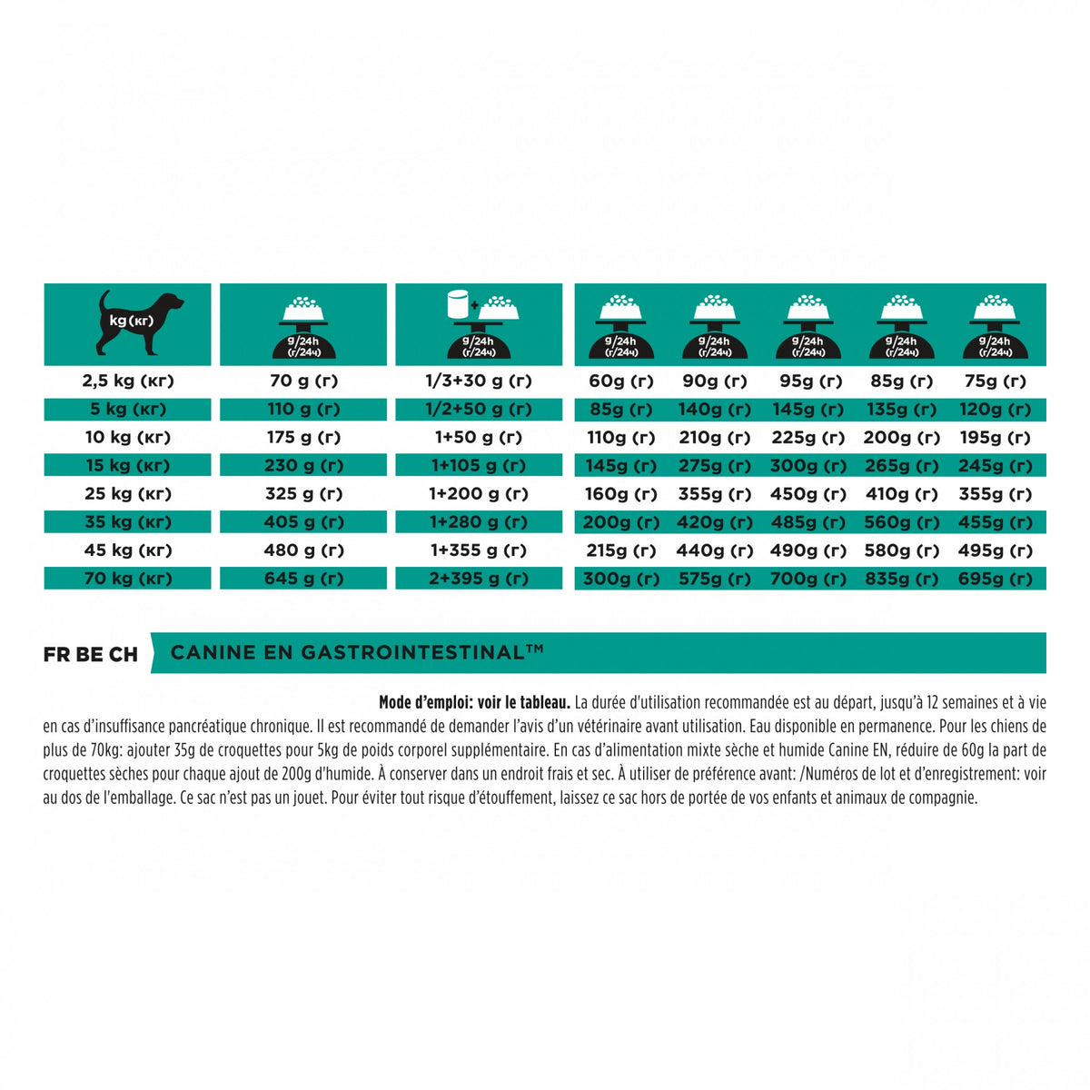 Proplan Veterinary Diets EN Gastrointestinal