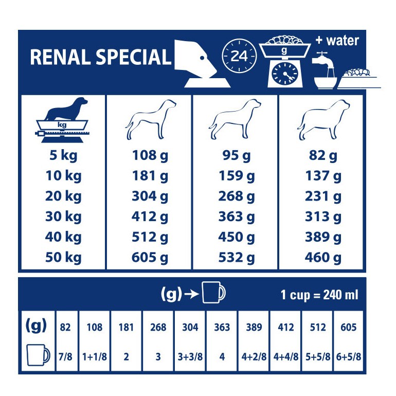 Royal Canin Veterinary Renal Special