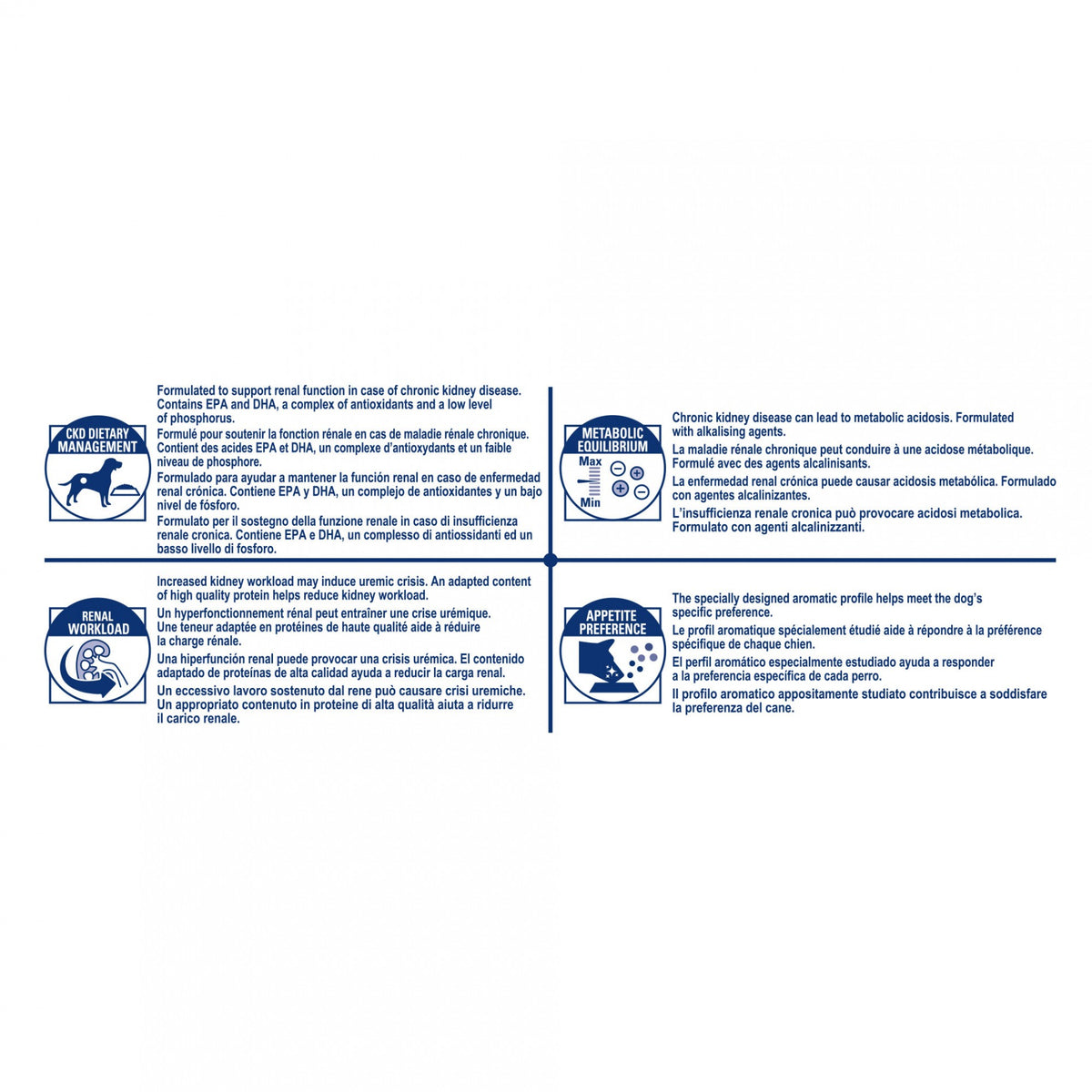 Royal Canin Veterinary Renal Special