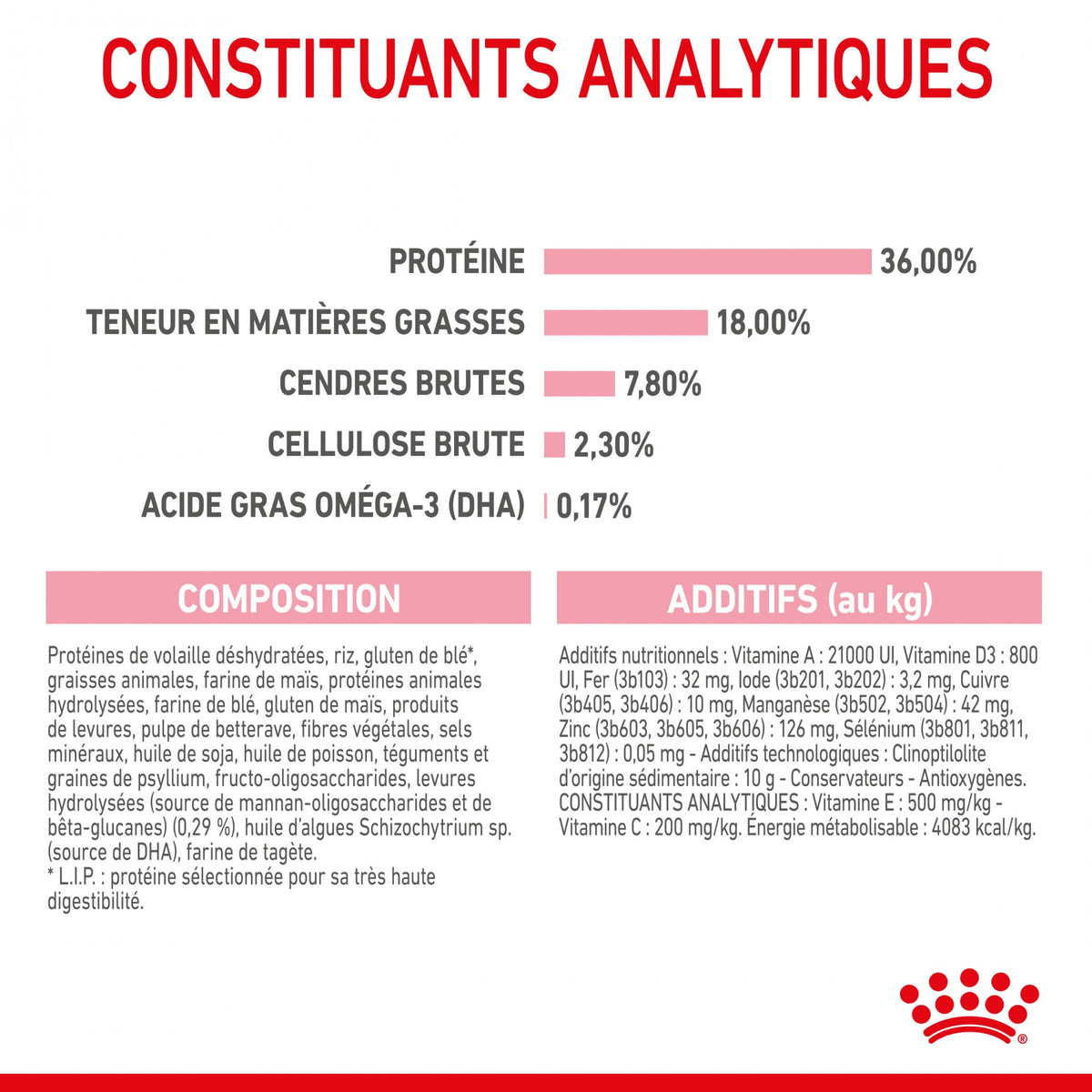 Royal Canin Kitten Second Age