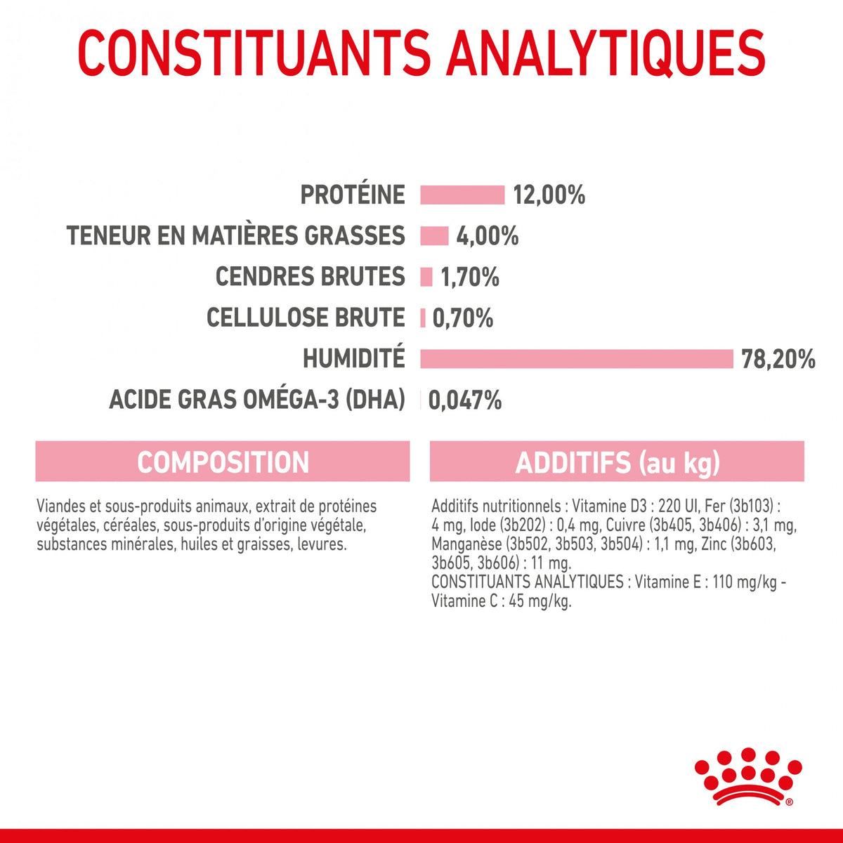 Royal Canin Kitten - Sauce pour chaton
