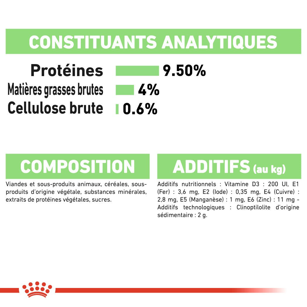 Royal Canin Digest Sensitive