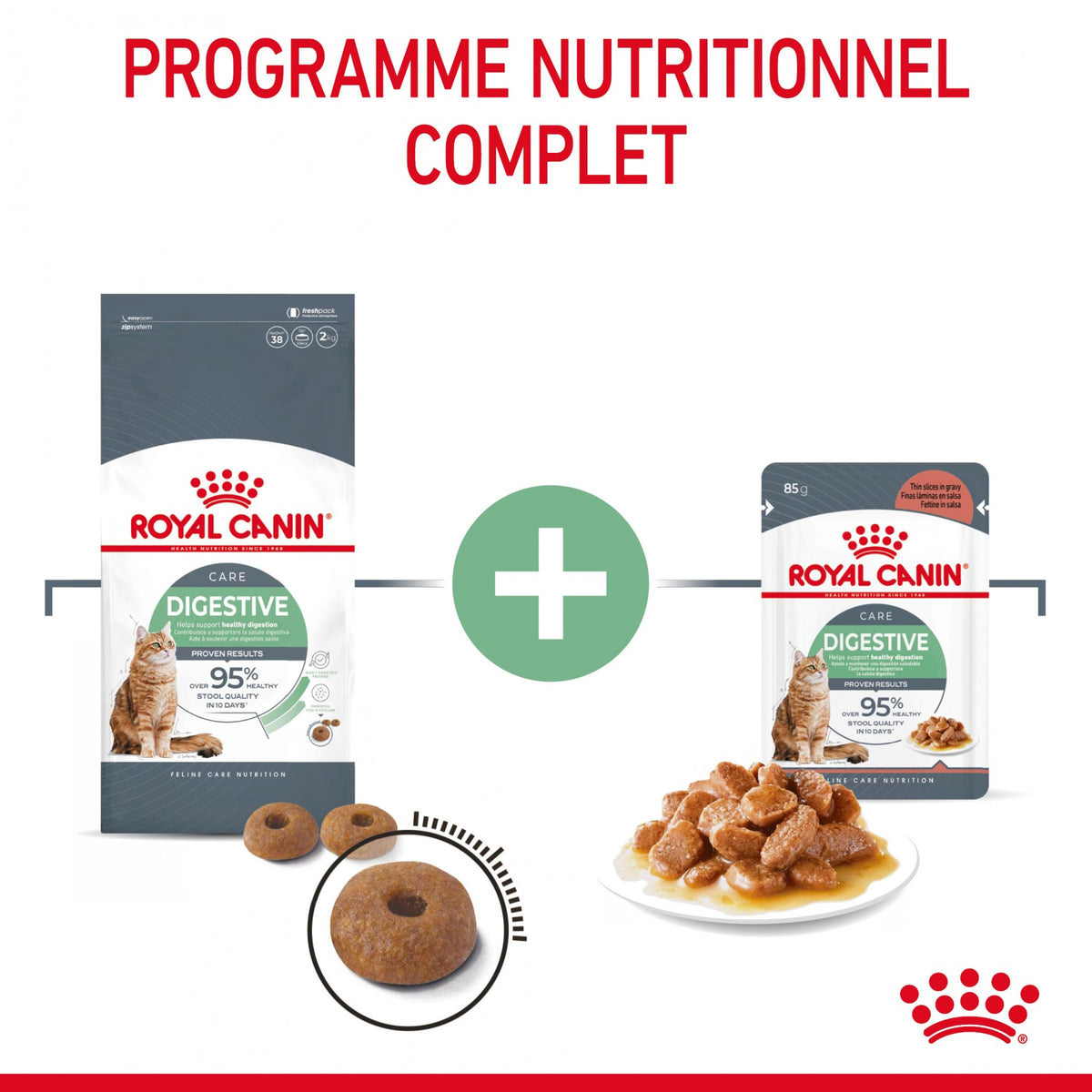 Royal Canin Digest Sensitive