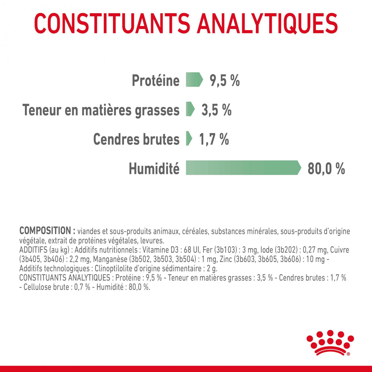 Royal Canin Digest Sensitive