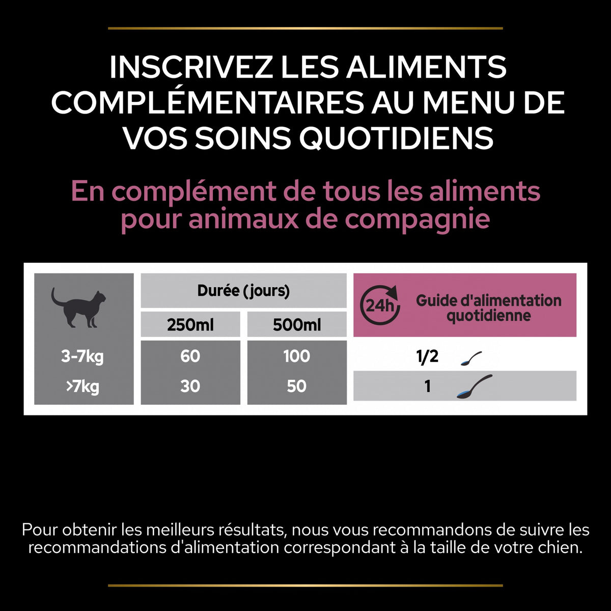 PRO PLAN Skin & Coat+ en huile - Aliment complémentaire pour chat