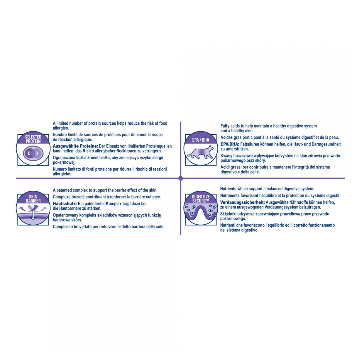 Royal Canin Veterinary Sensitivity Control